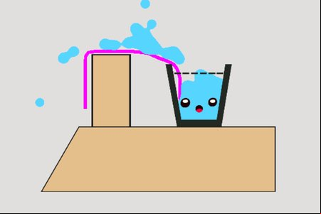 Happy Cup